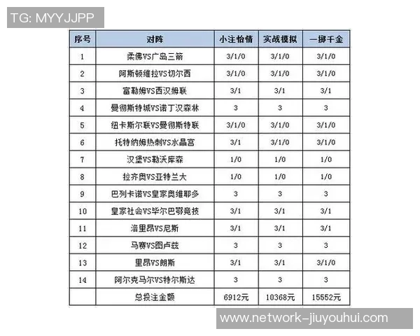 竞彩足球的可靠性分析及投注策略探讨